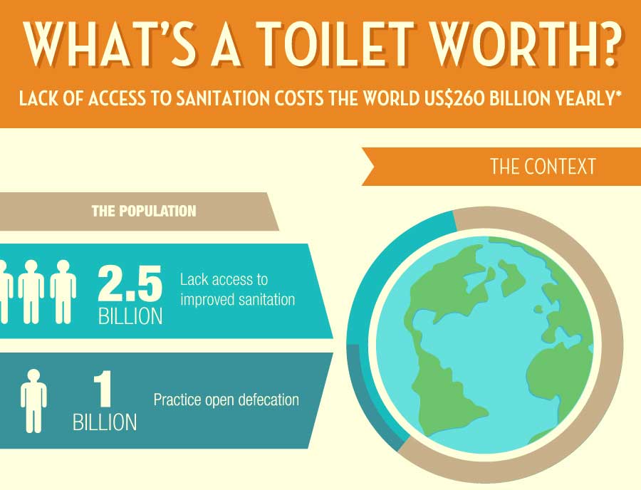 The Cost of 1 Billion People Practicing Open Defecation